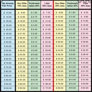 🌺🌺 🌺 Please make offers 🌺🌺🌺